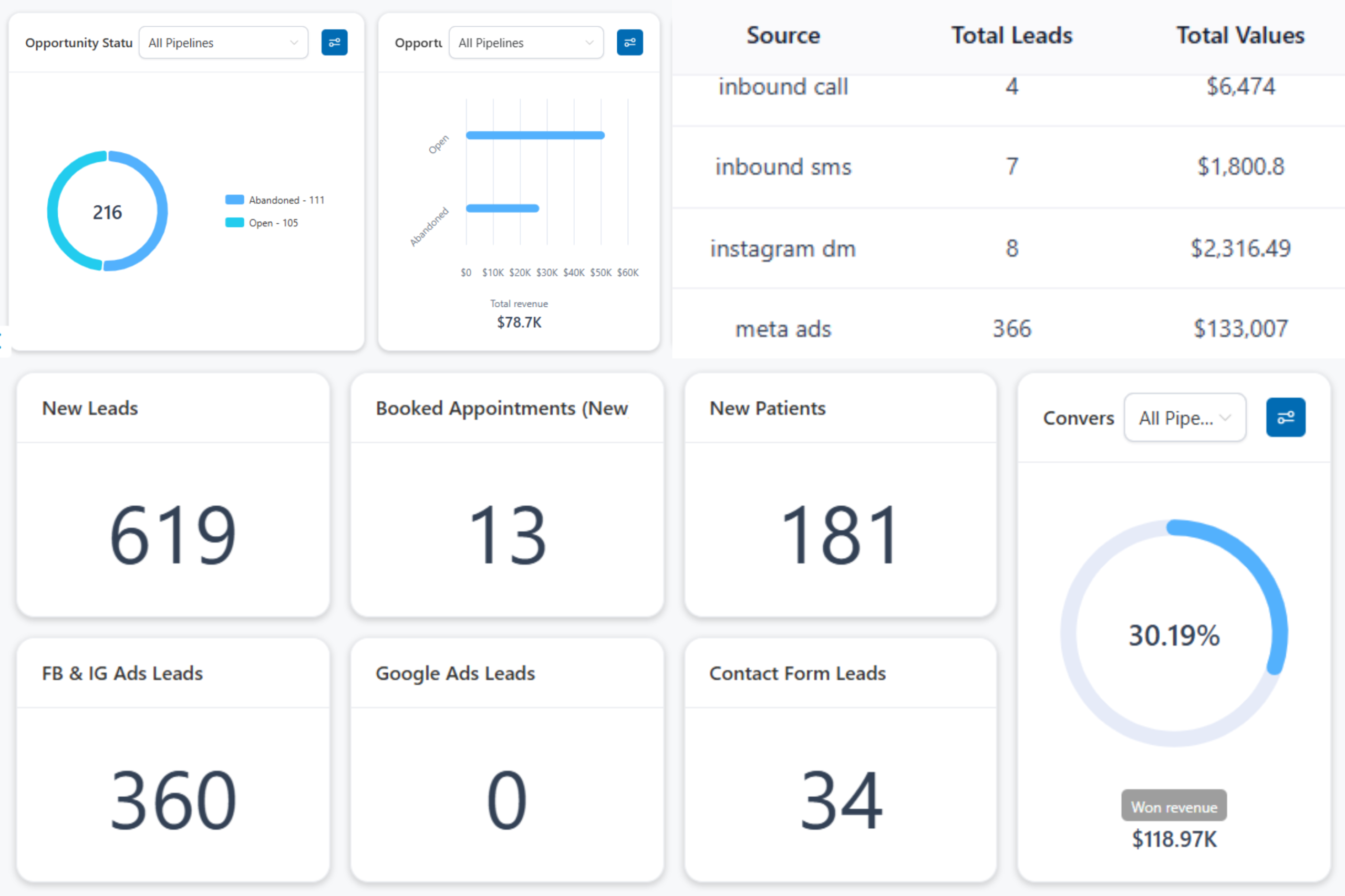 Leads Appointments Patients Dashboard