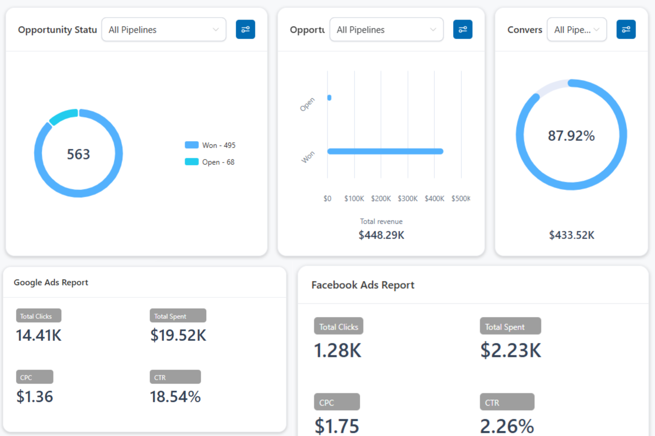 Opportunities + Google Ads + FB Ads