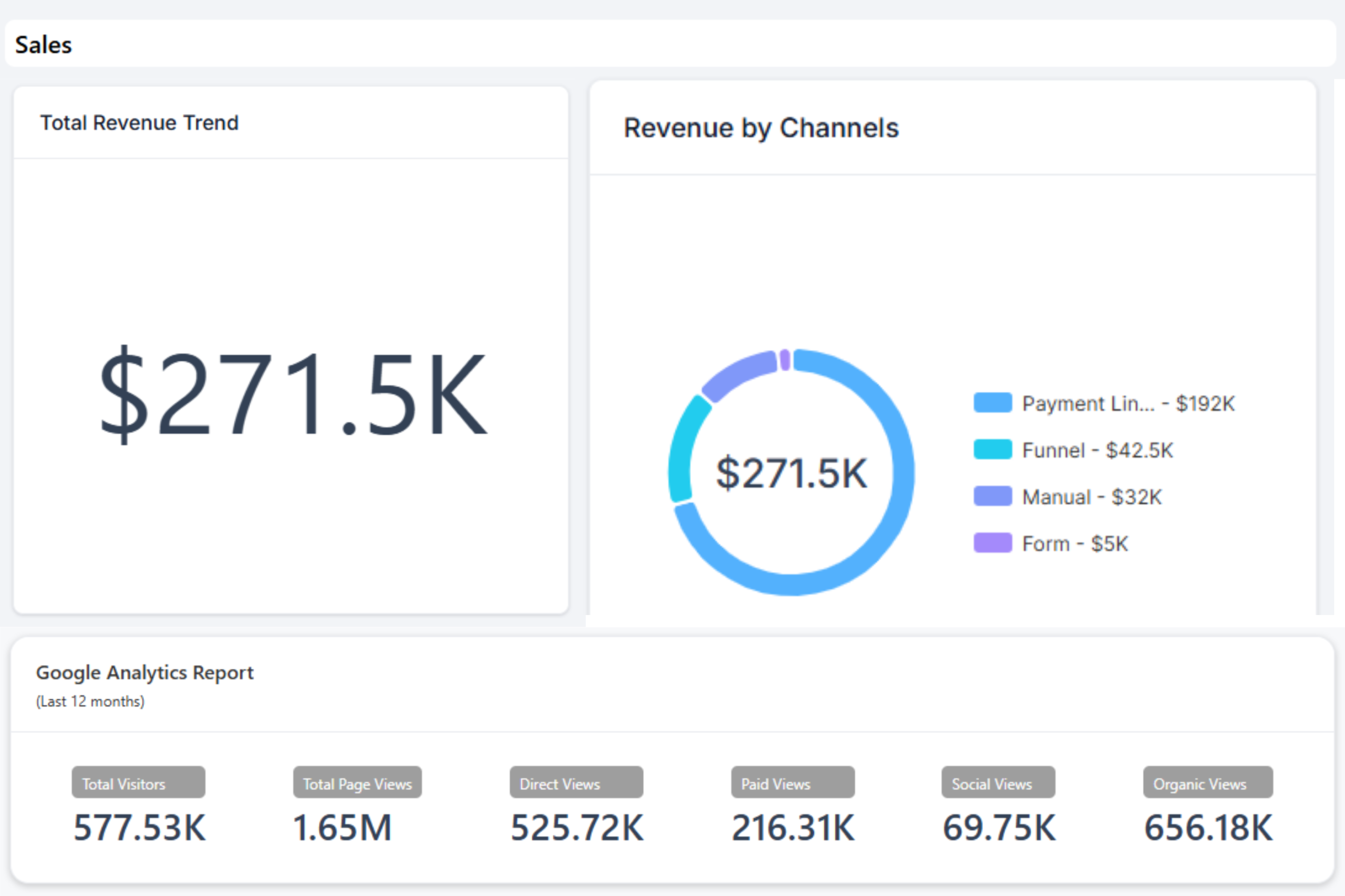 $270K Revenue Dashboard